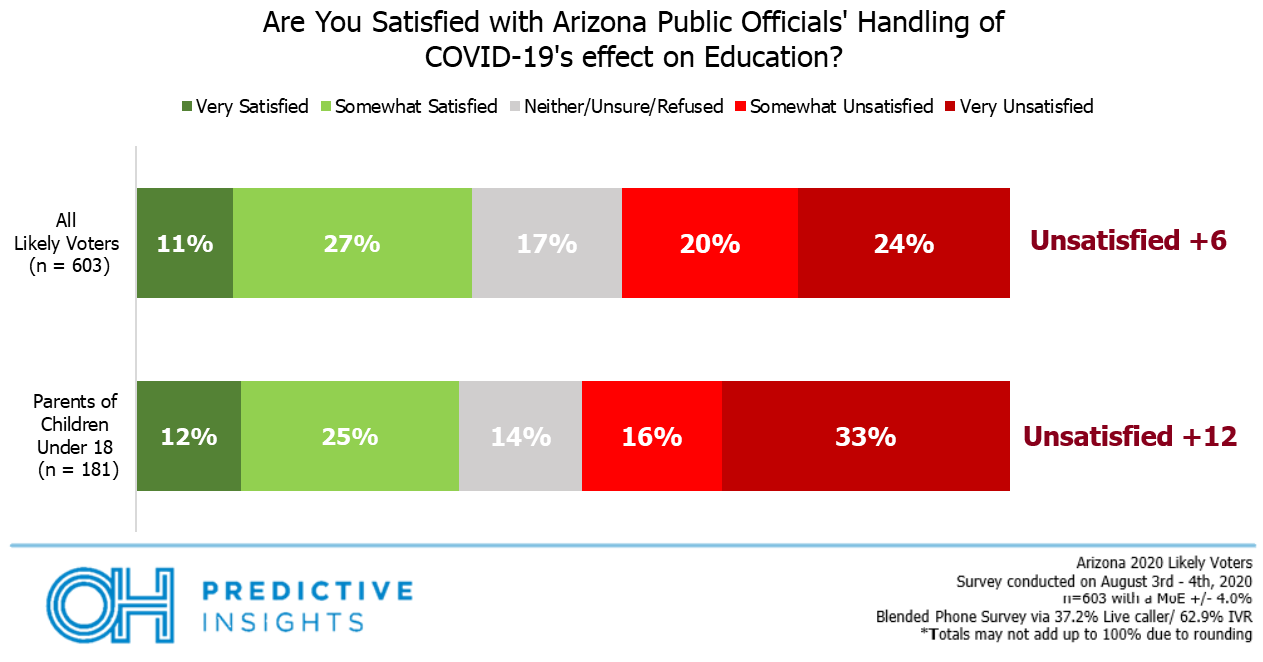 Public Official Satisfaction