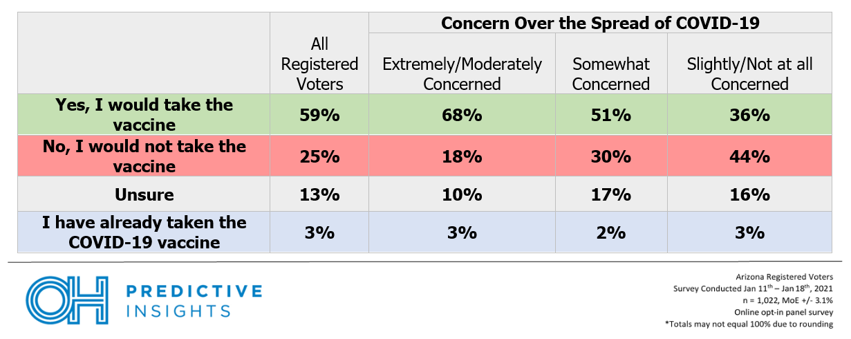 COVID-19 concern vs. vaccine willingness