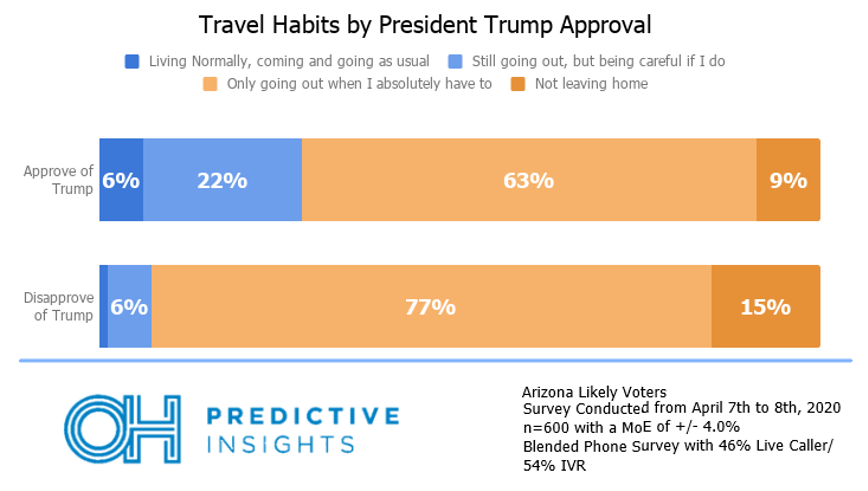Travel Habits and Trump Approval