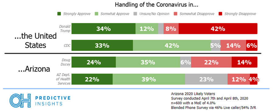 Handling of COVID-19