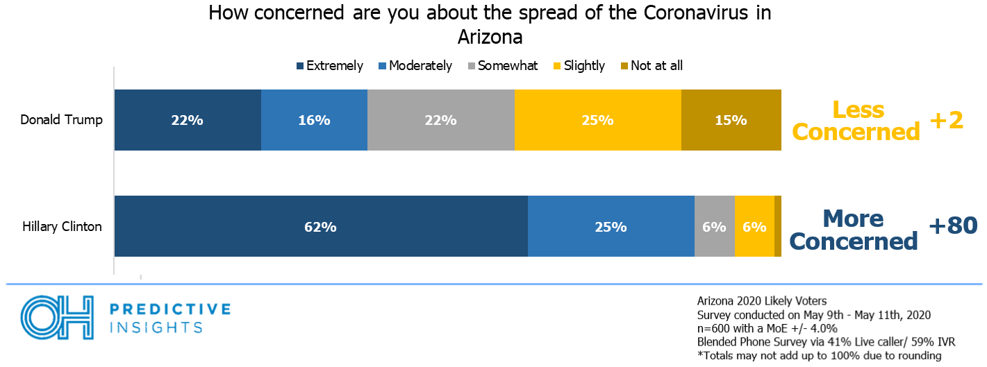 COVID Concern by 2016 Support