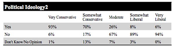Trump First Year Performance — By Party/Gender