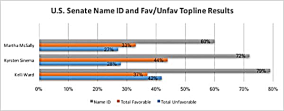 Candidate Name ID and Favorability