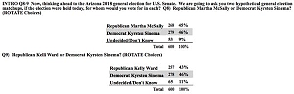 Senate General Election Matchups