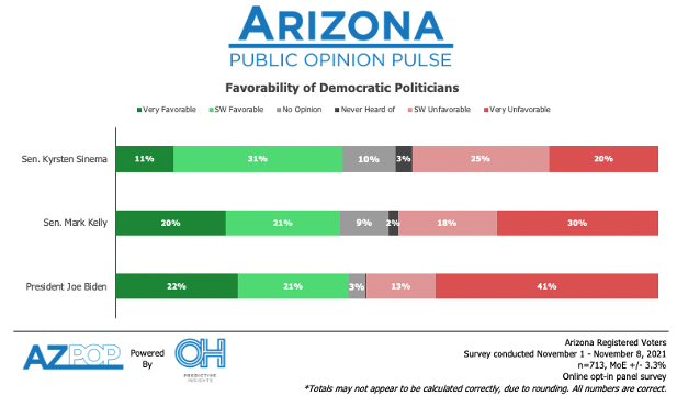 Kelly Favorability Poll