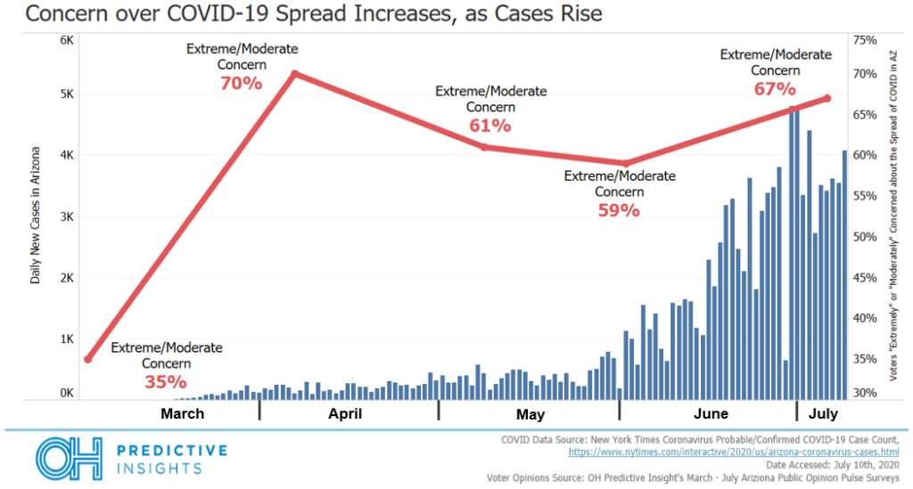 COVID Concern vs Cases Overlay