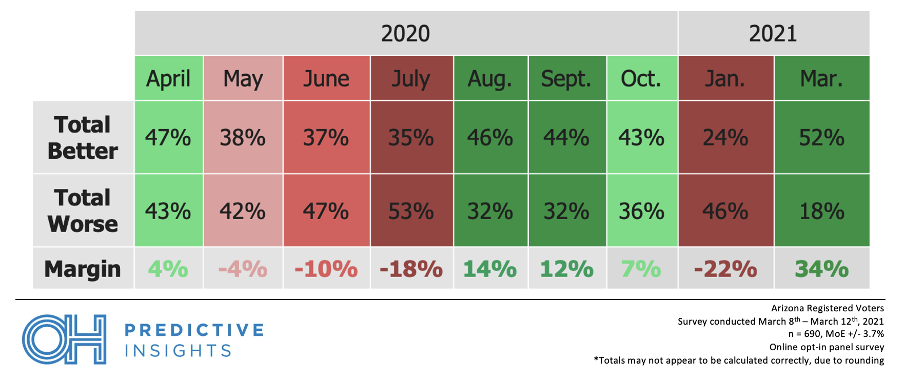 COVID sentiment over 12 months