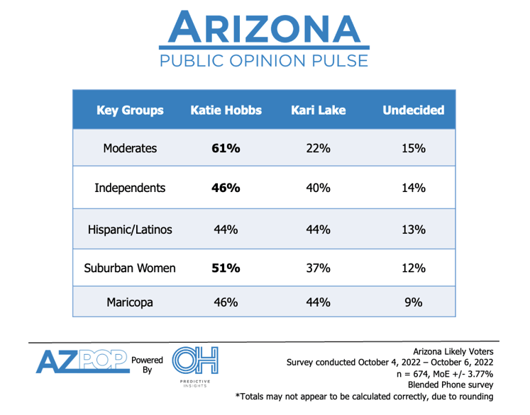 Demographic Breakdown