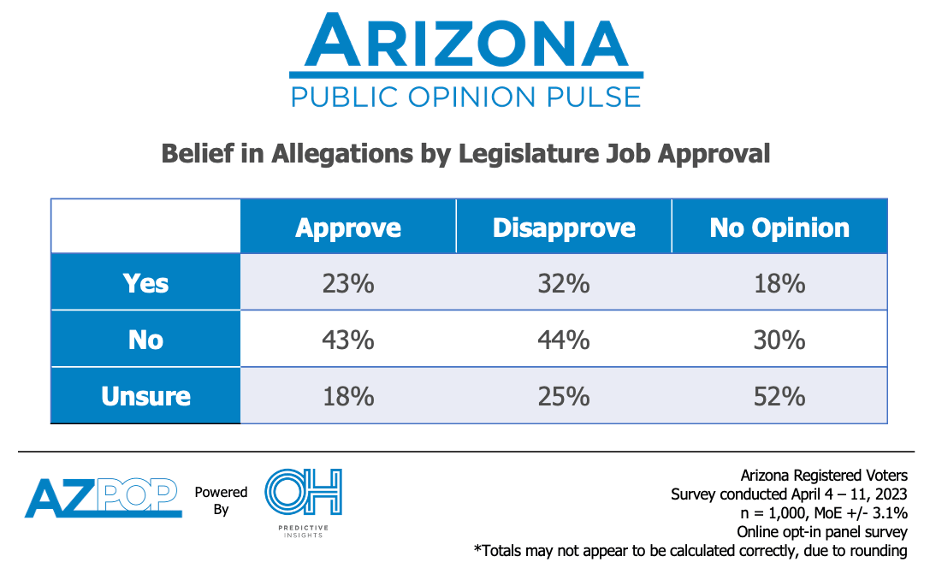 Allegations by Legislature Approval