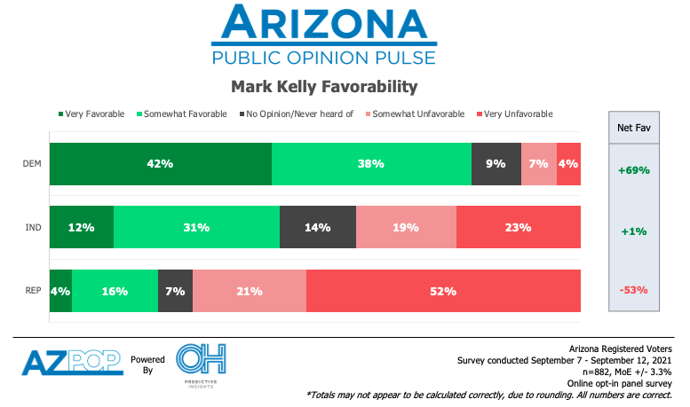 Kelly Favorability