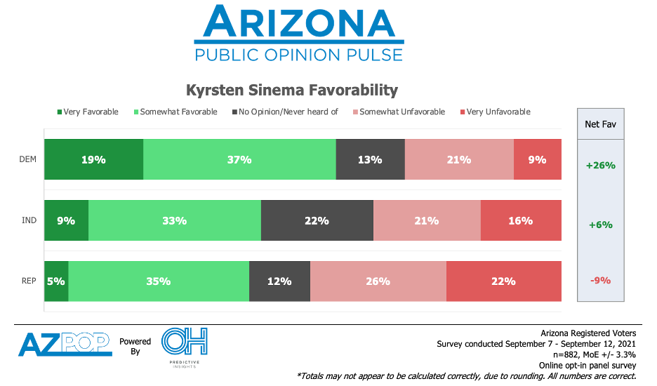 Sinema Favorability
