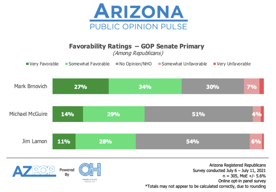 GOP Senate Candidate Favorability