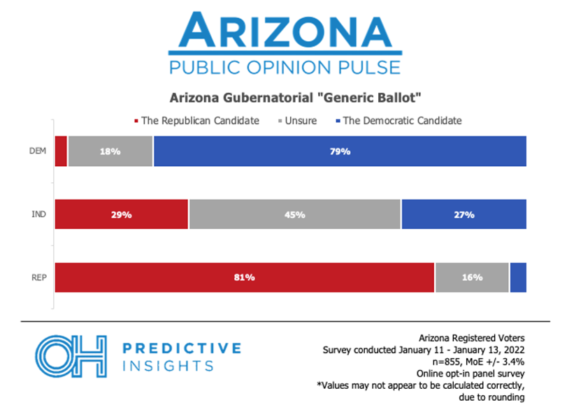Generic Ballot AZ Jan 2022