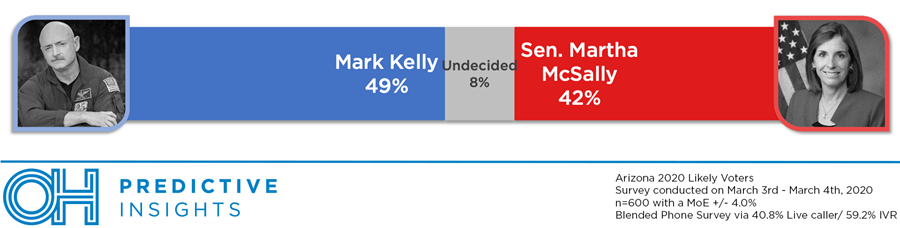 Kelly vs. McSally Head-to-Head