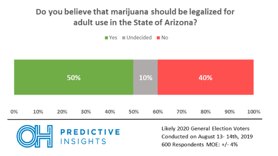 Marijuana Legalization Topline Results