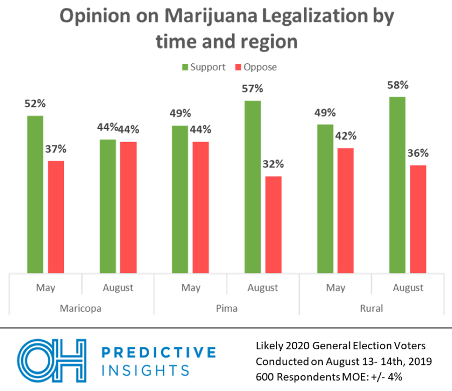 Marijuana Legalization Trend