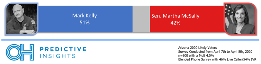 Kelly vs. McSally Head-to-Head