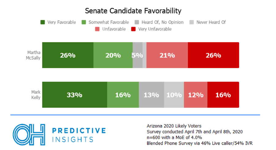 Candidate Favorability Ratings