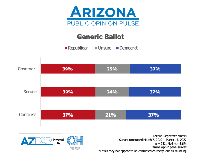 Generic Ballots