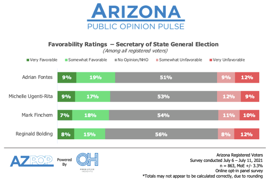 GOP Primary Standing