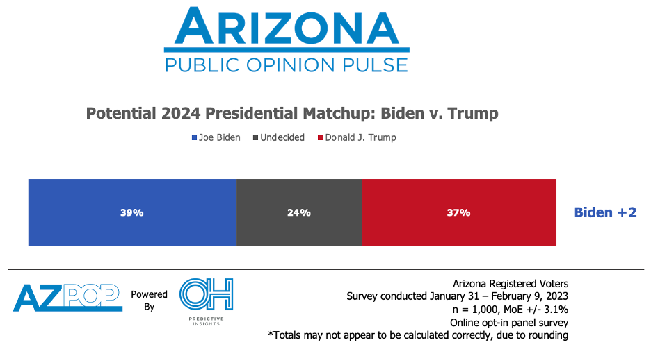Biden vs. Trump 2024 Head-to-Head