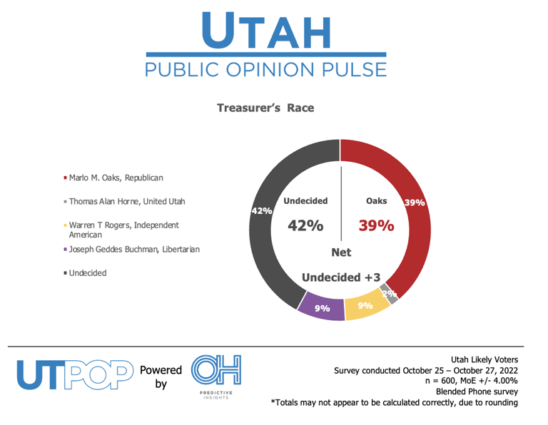 Utah Treasurer Race