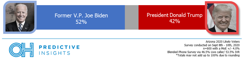 Biden vs. Trump head-to-head