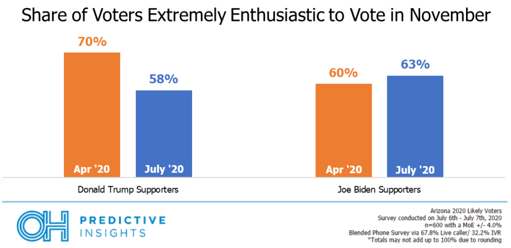 Extreme Enthusiasm by Candidate