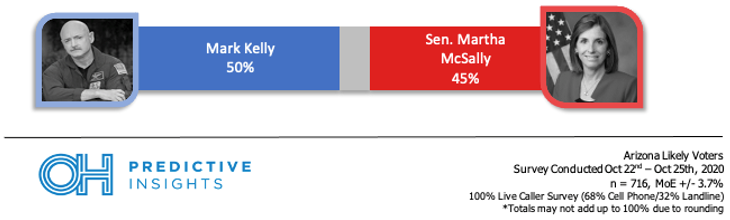 Senate Head-to-Head Arizona