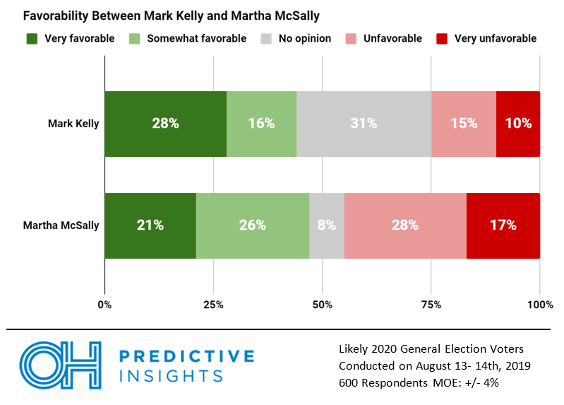 Senate Favorability/Unfavorability Topline Q3