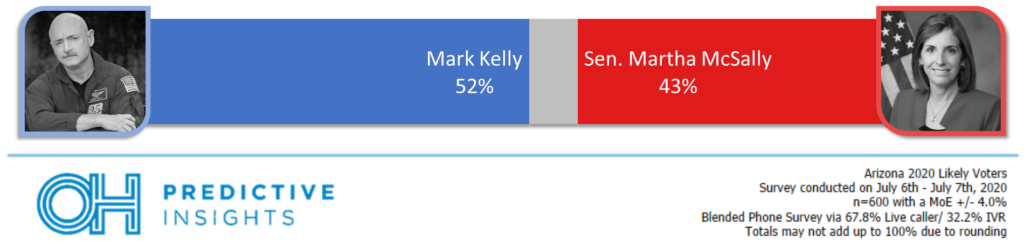Head-to-Head Senate Matchup