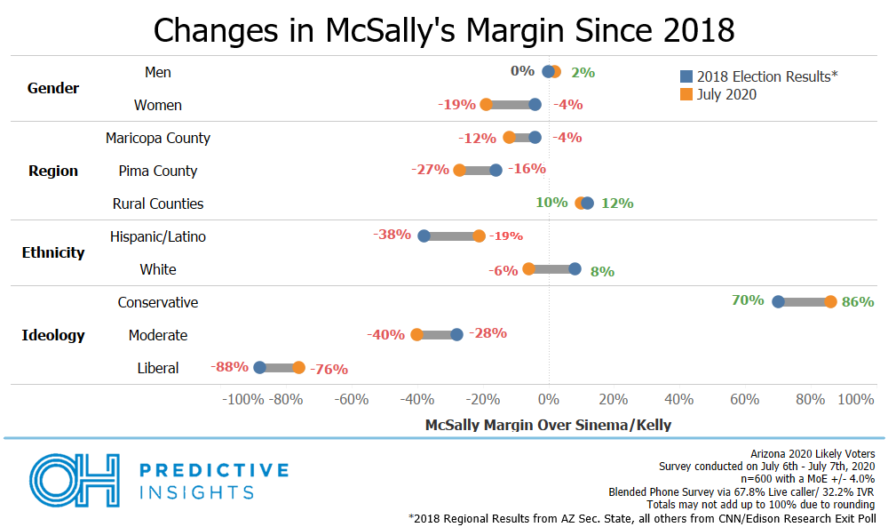 2018 Senate Change