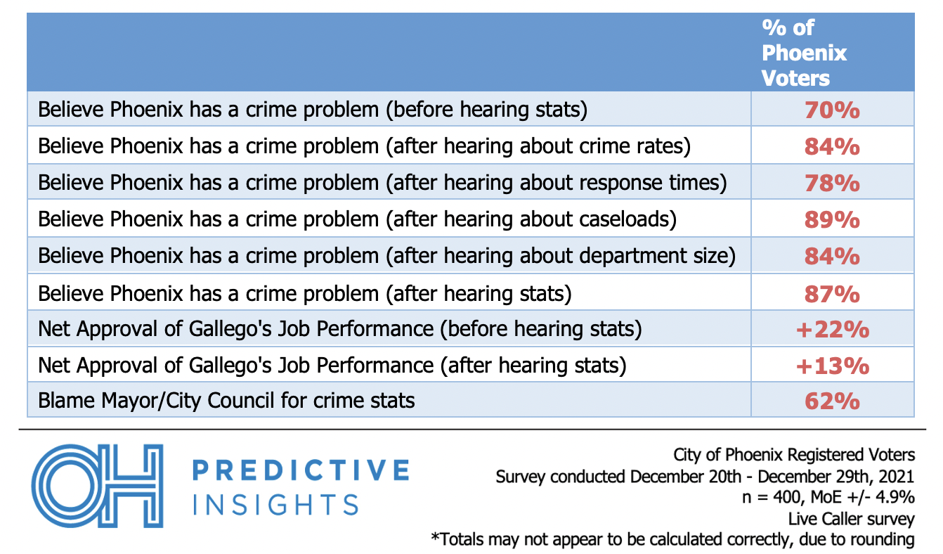 Crime Problem Before and After Statistics