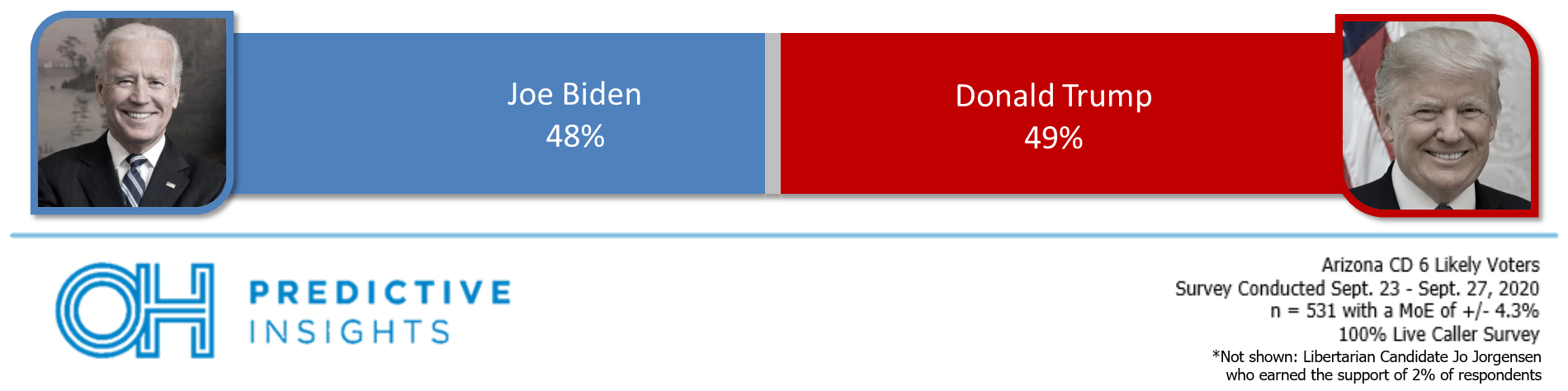 Presidential Head-to-Head
