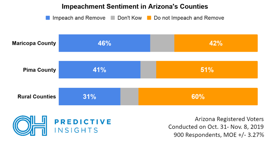Impeachment Views in Maricopa County
