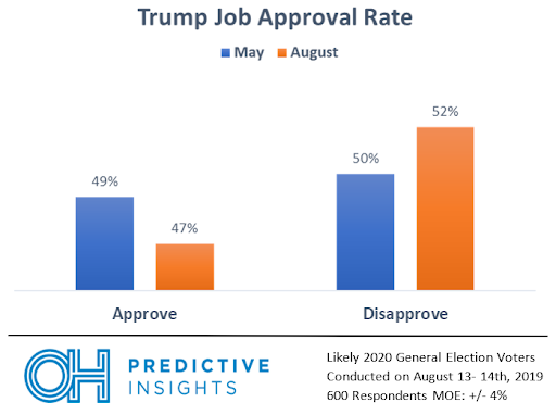Trump Job Approval Change