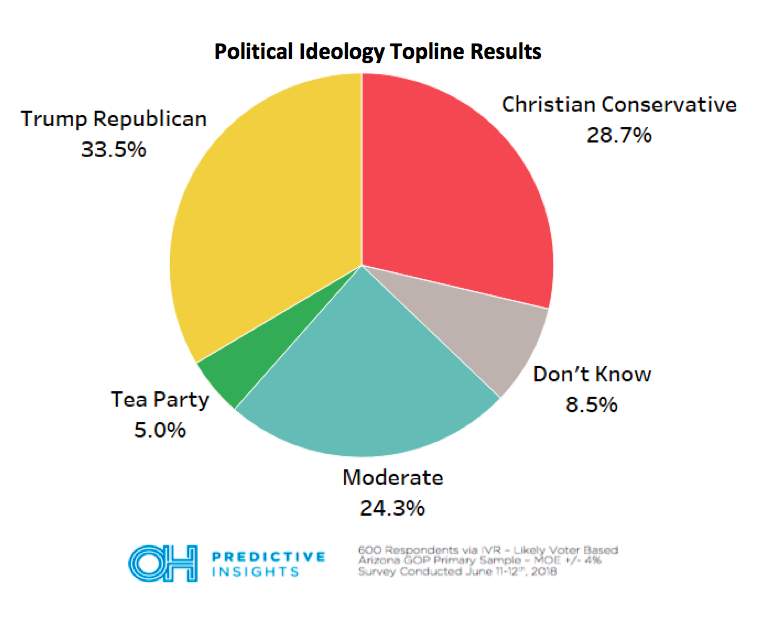 Republican Party Identification by Branch