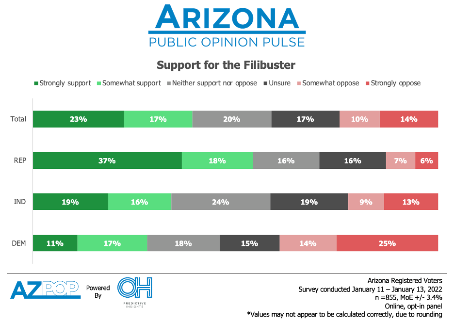 Filibuster Support AZPOP January 2022