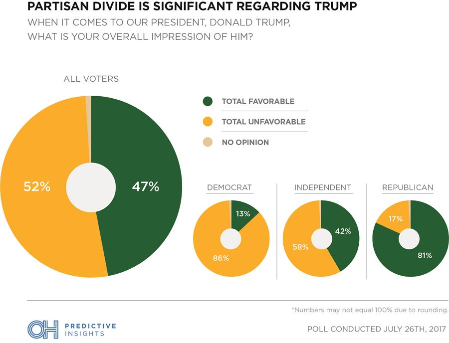 Trump Favorability in Arizona by Party
