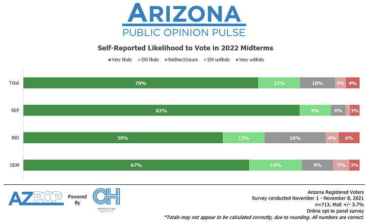 Voter Participation AZ Nov 2021