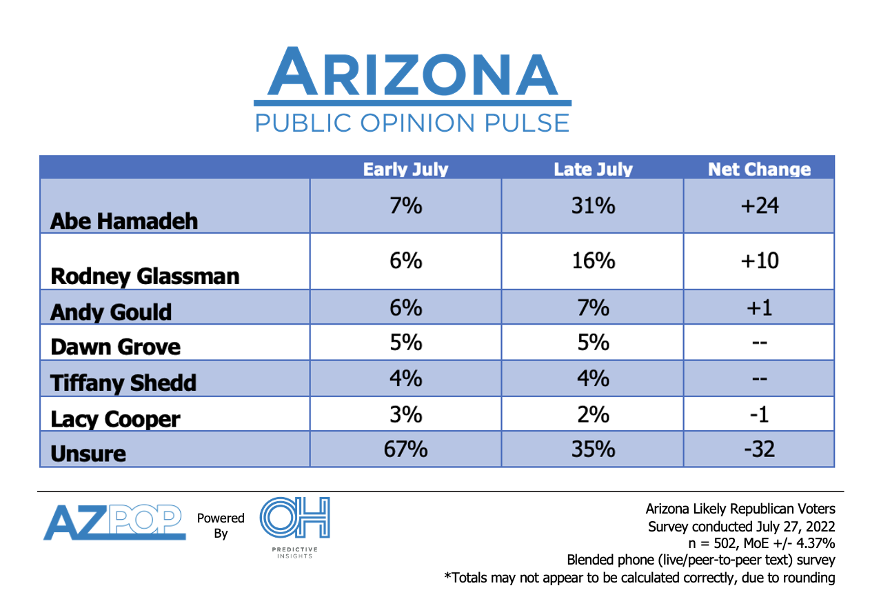 Attorney General Race Results