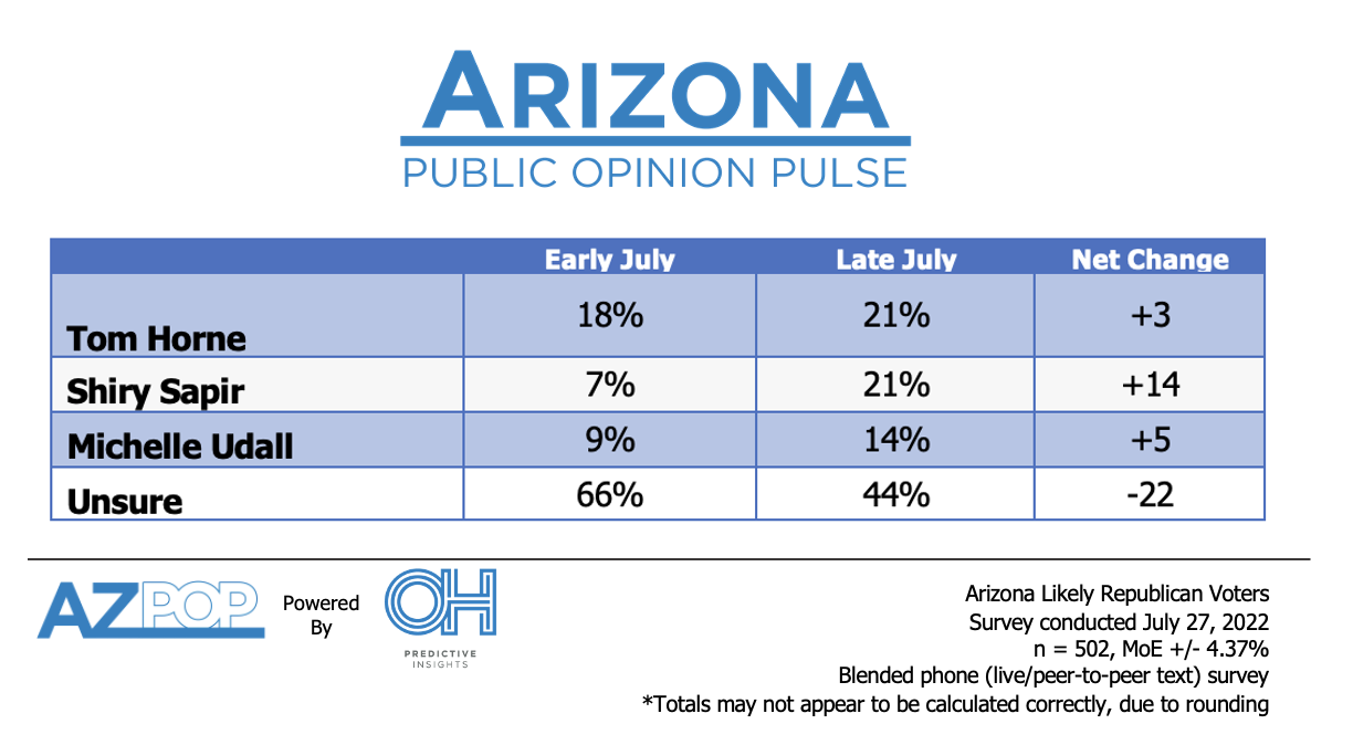 Superintendent of Public Instruction Race Results