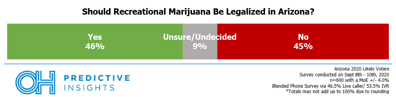 Marijuana Legalization Support Poll