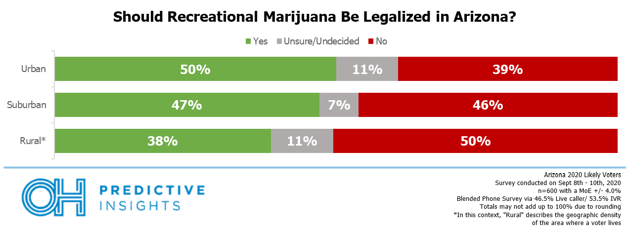Marijuana Support by Population Density