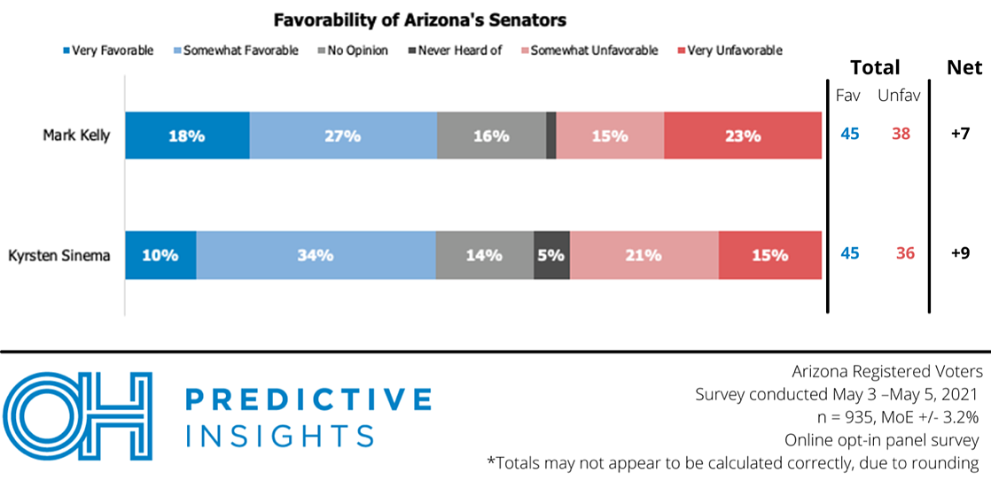 Arizona Senate favorability ratings