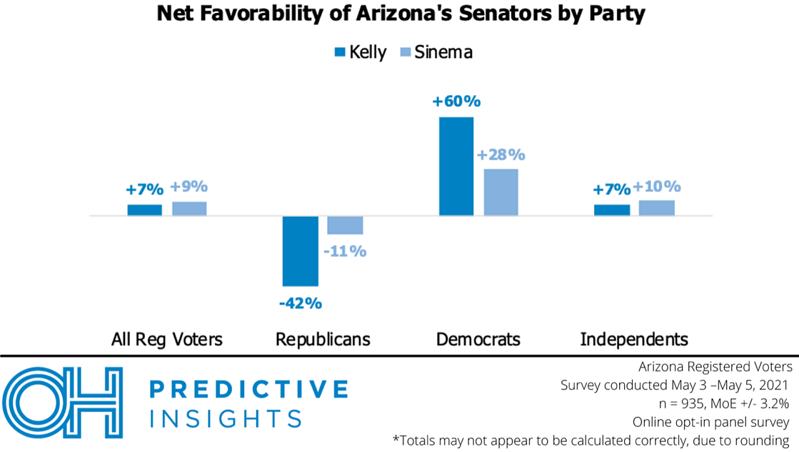 Net Senate favorability by party