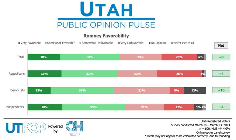 Romney Favorability