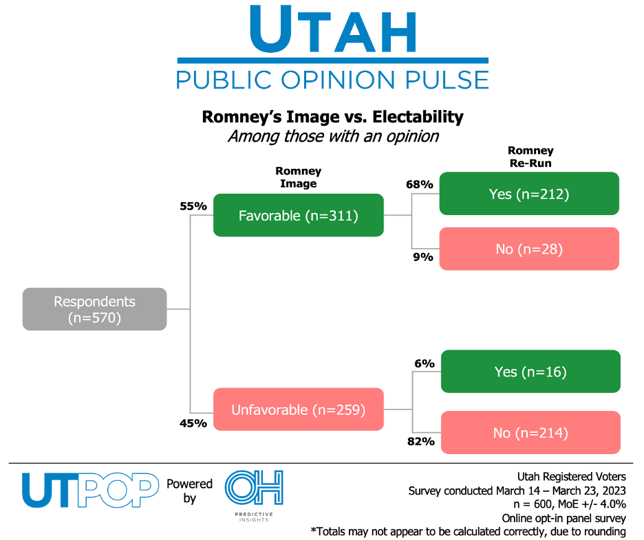 Romney Decision Tree
