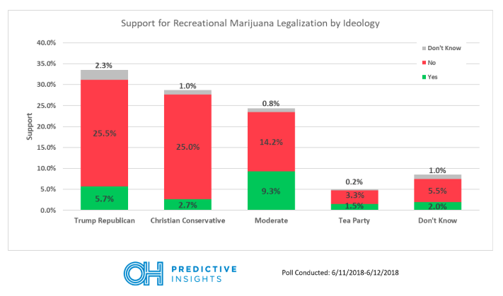 Recreational Marijuana Support by GOP Ideology Faction