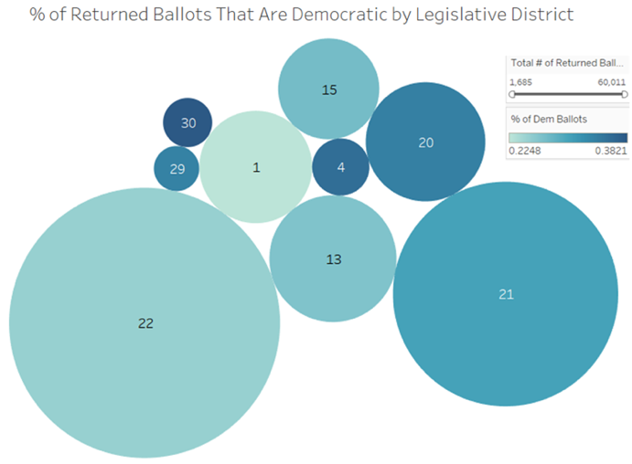 AZ-08 Returned Ballots by Legislative District — Democratic Share
